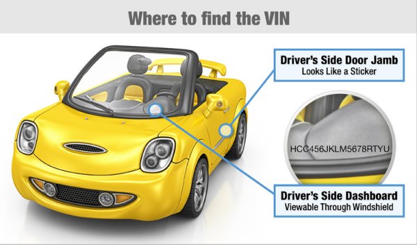 How to check the history of a used car - How to locate the VIN on a car